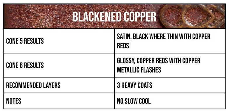 Speedball Mid Fire Glaze - Blackened Copper