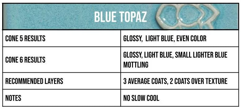 Speedball Mid Fire Glaze - Blue Topaz