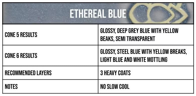 Speedball Mid Fire Glaze - Ethereal Blue