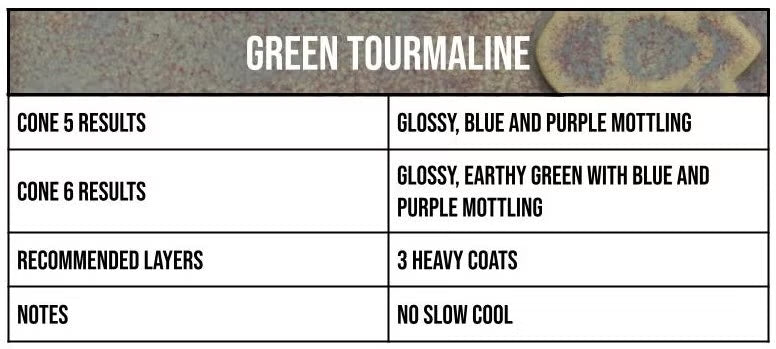 Speedball Mid Fire Glaze - Green Tourmaline