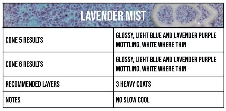 Speedball Mid Fire Glaze - Lavender Mist
