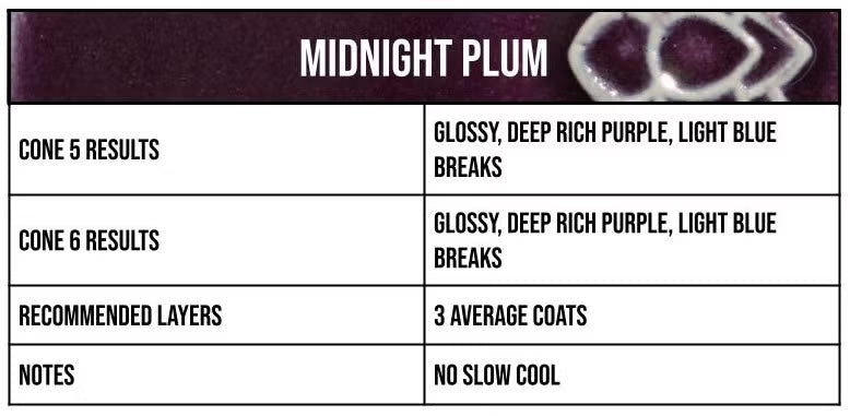 Speedball Mid Fire Glaze - Midnight Plum
