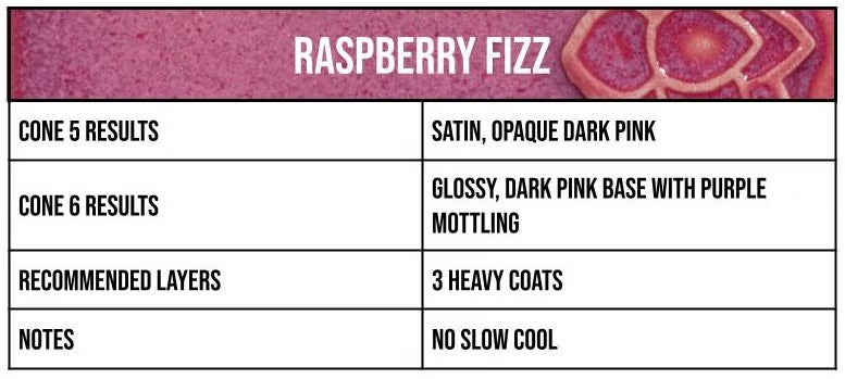 גלייז ספידבול - פיז פטל