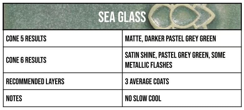 Speedball Mid Fire Glaze - Sea Glass